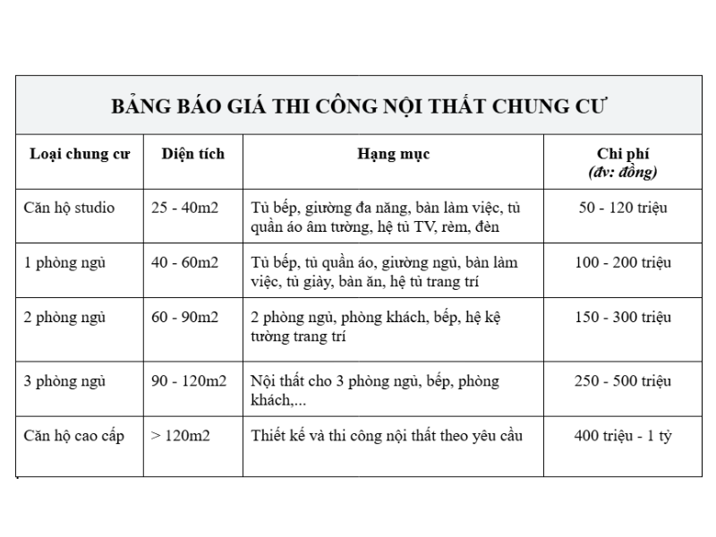 thi công nội thất chung cư